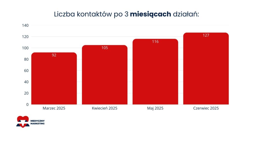 strategie 2025