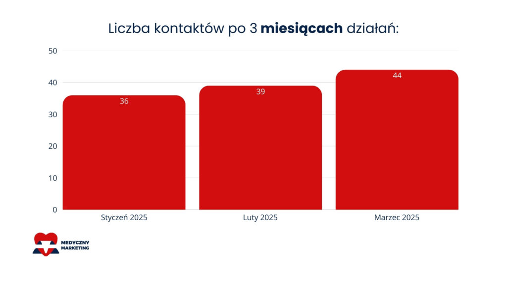 branding placówki medycznej