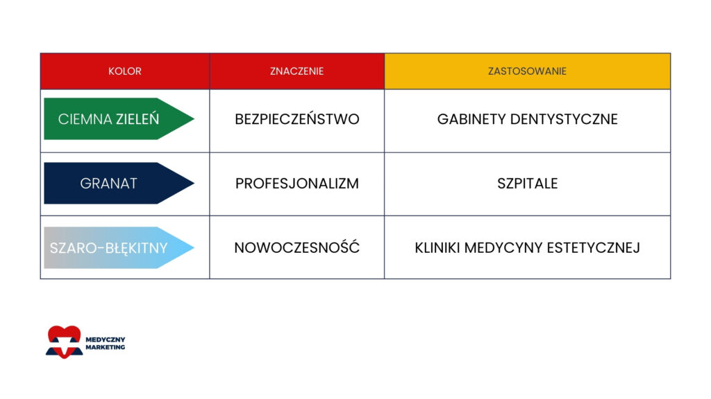 identyfikacja wizualna kliniki