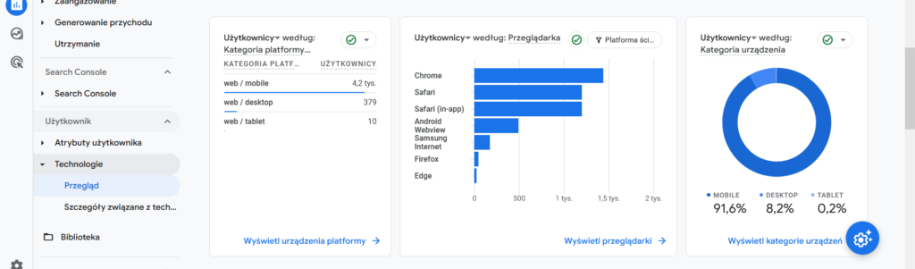 analityka ruchu mobilnego