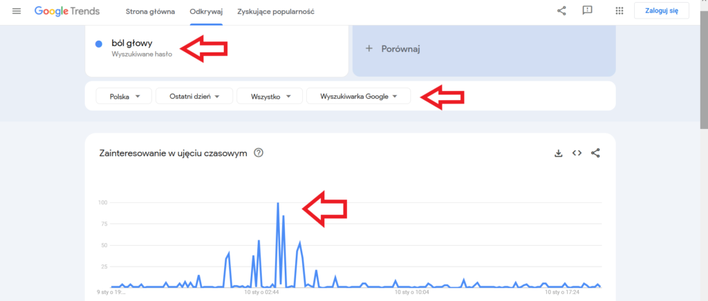 reguły publikowania filmów medycznych - google trends