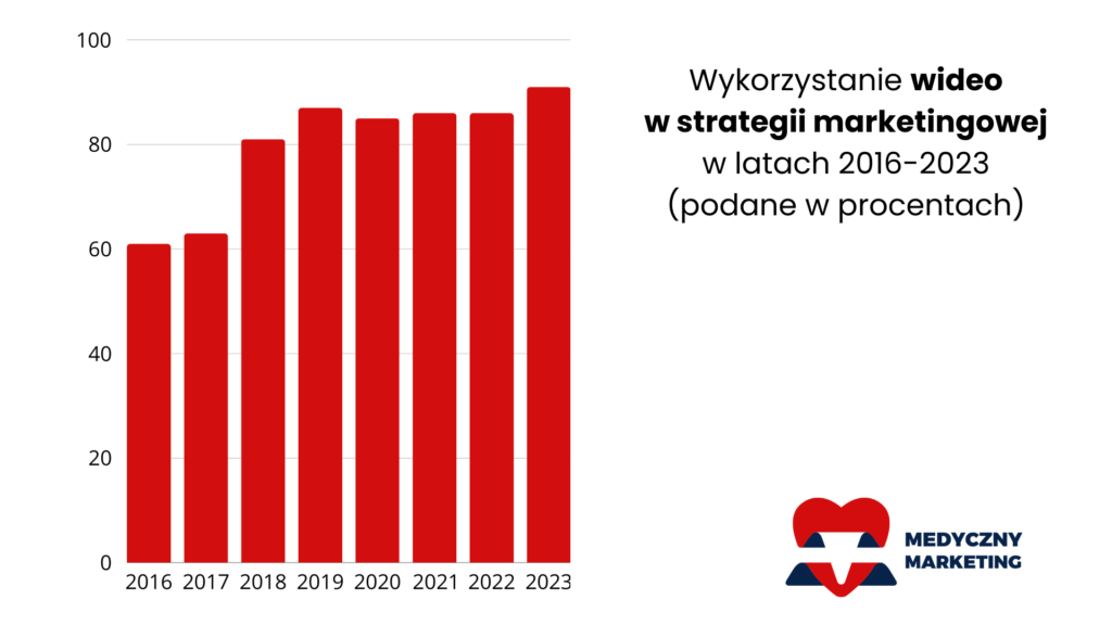 publikowanie filmów