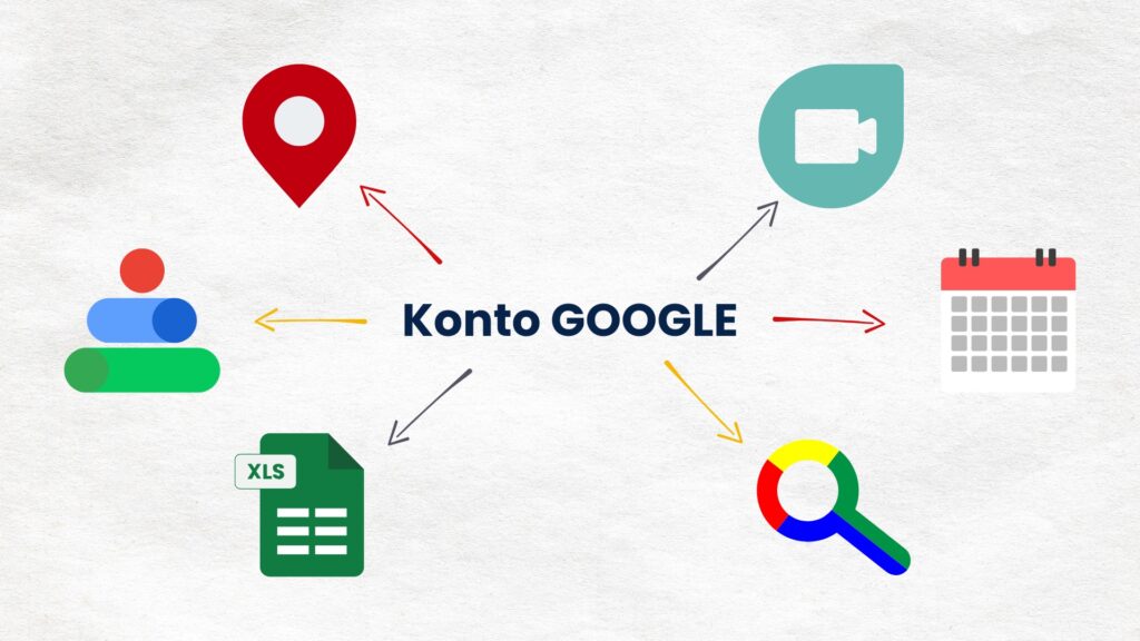 Konto Google
