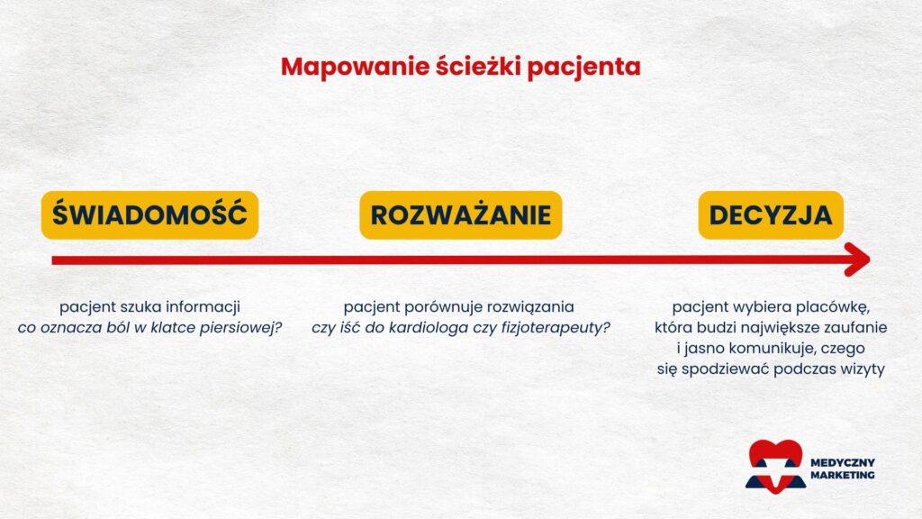 blog kliniki